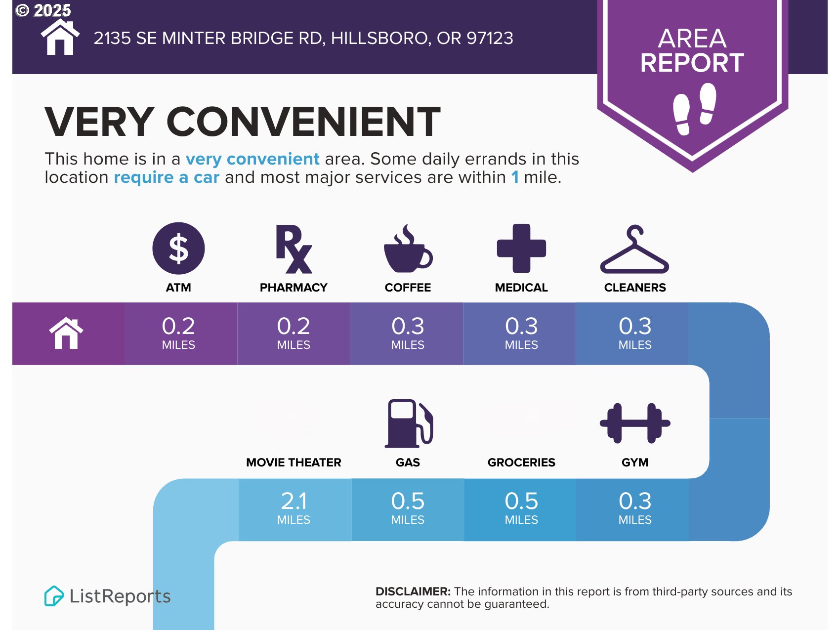 2135 SE MINTER BRIDGE RD, Hillsboro