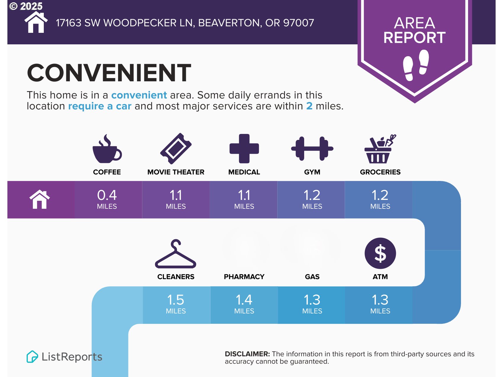 17163 SW WOODPECKER LN, Beaverton