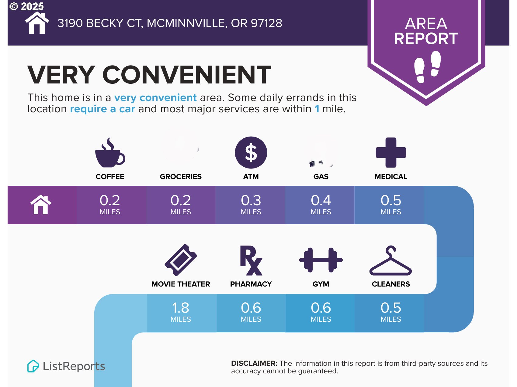 3190 NE BECKY CT, McMinnville