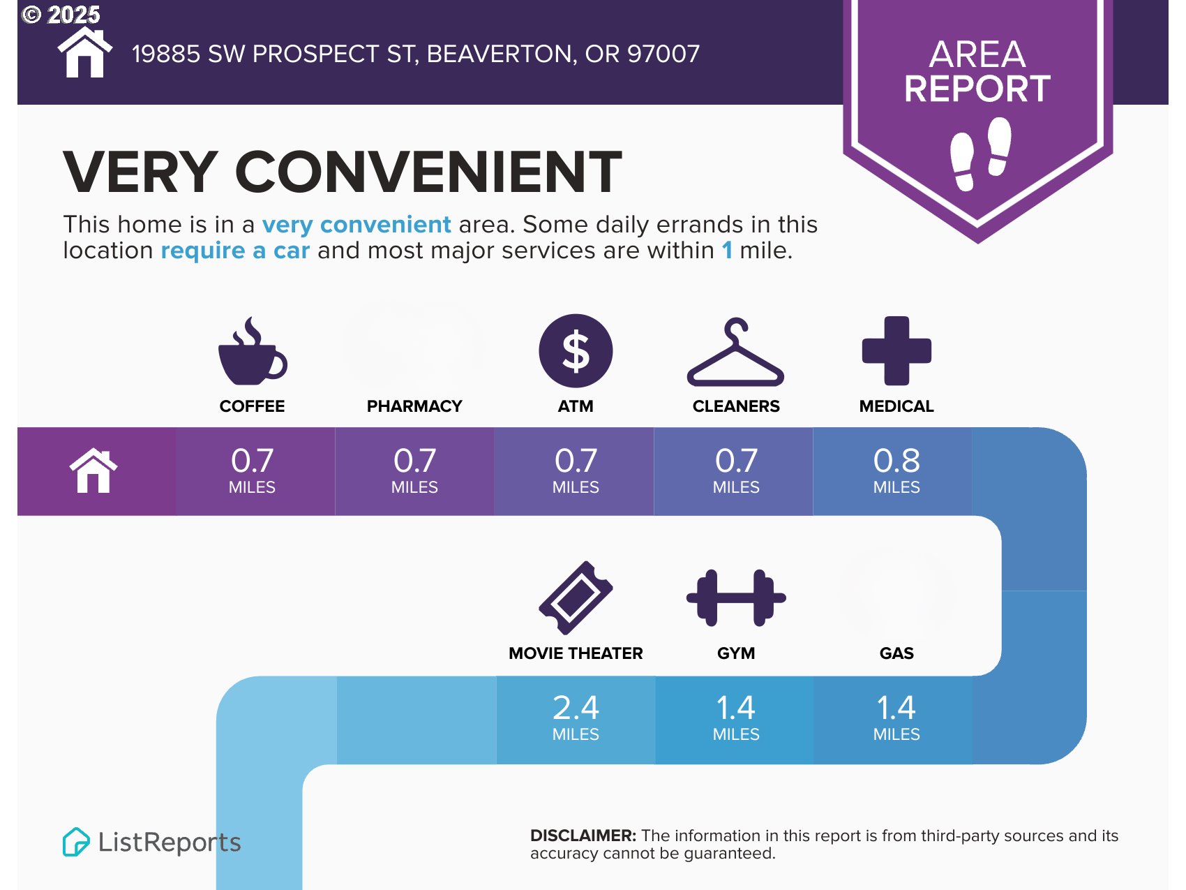 19885 SW PROSPECT ST