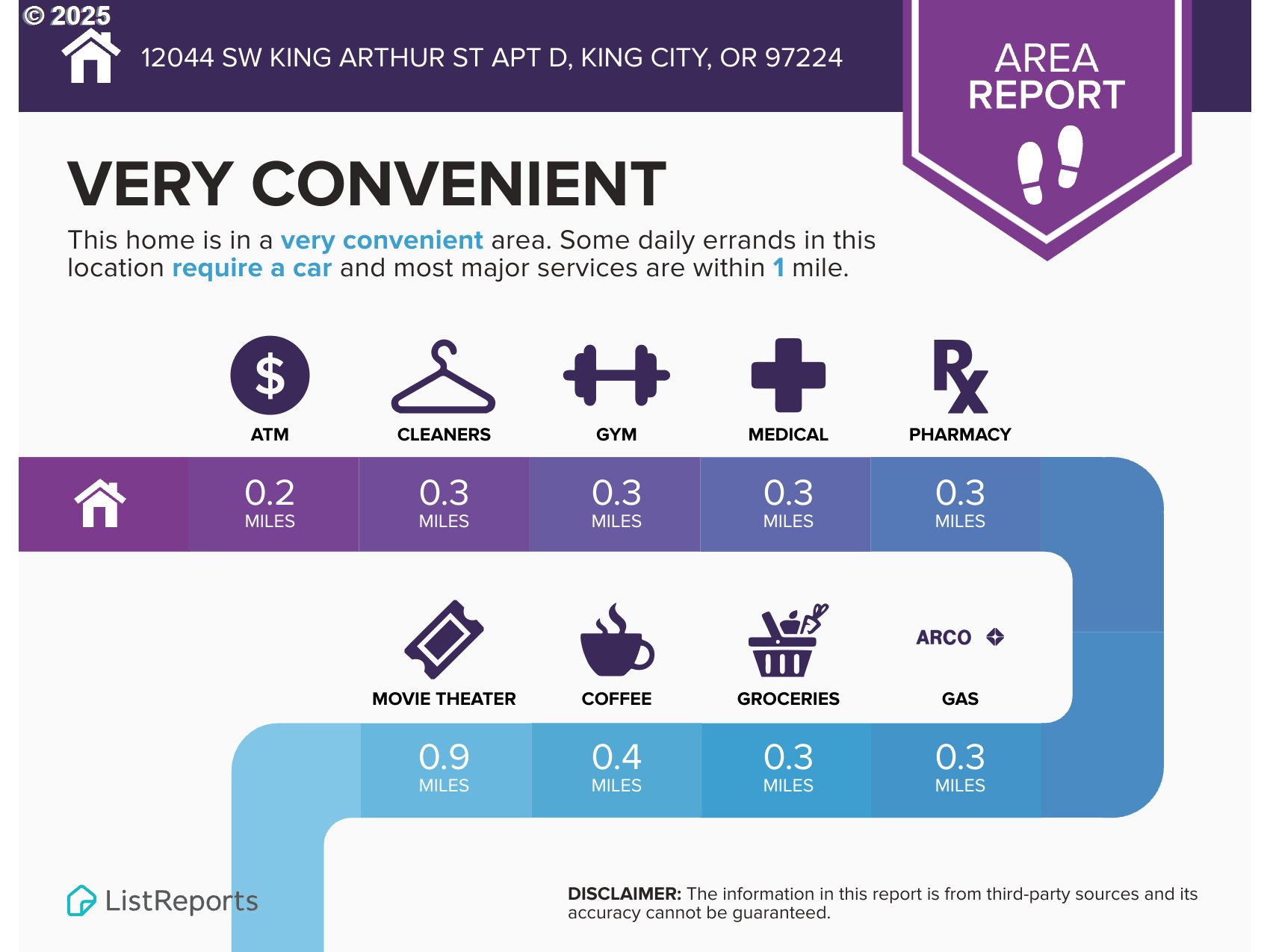 12044 SW KING ARTHUR ST D