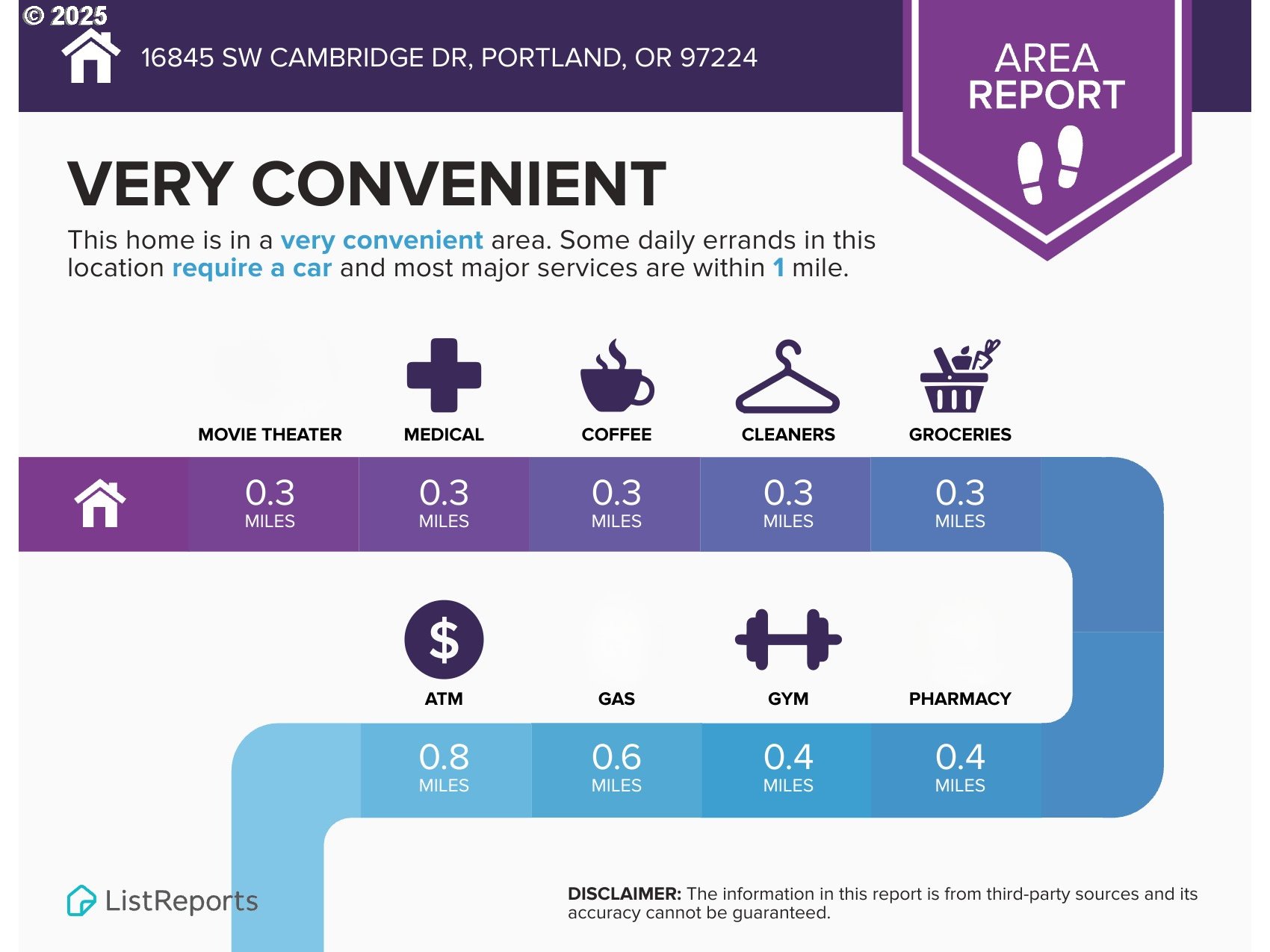 16845 SW CAMBRIDGE DR