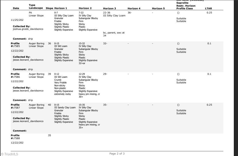 439 Boulder Ridge Drive