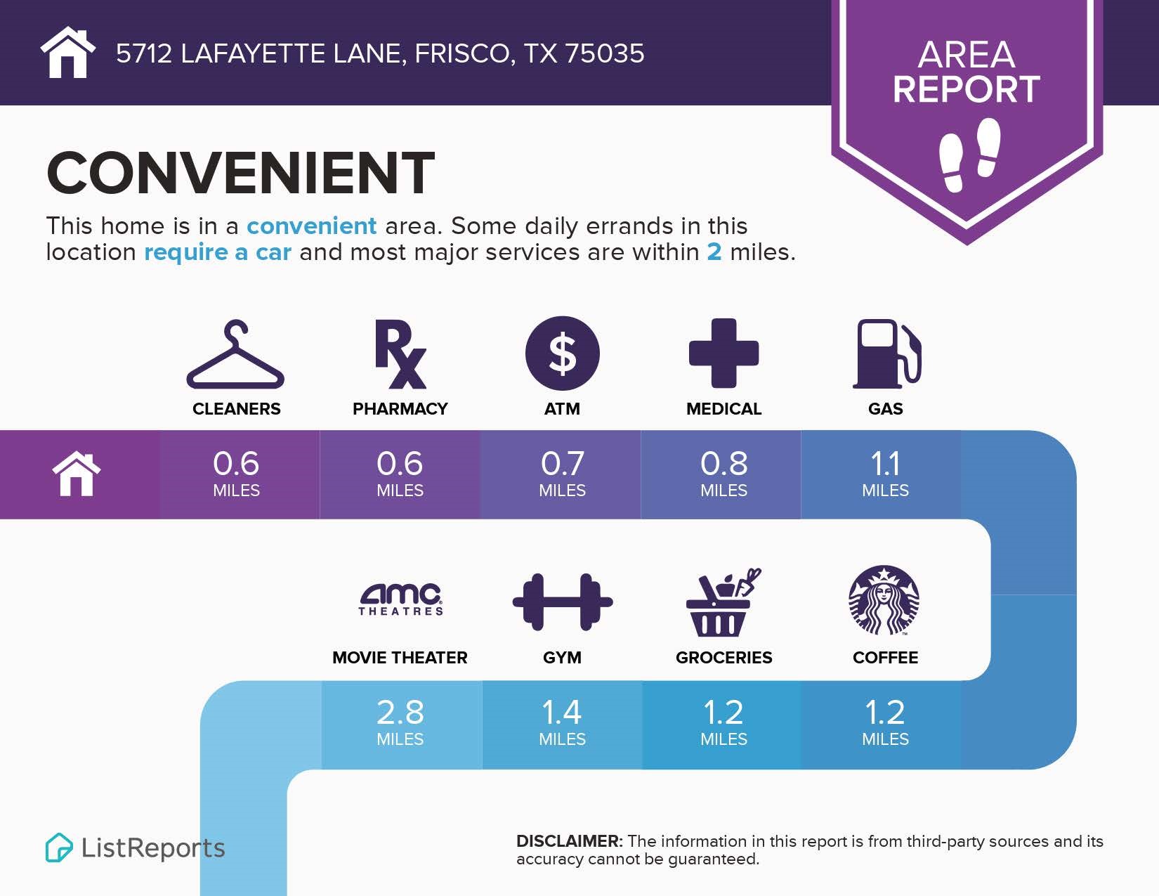 5712 Lafayette Drive