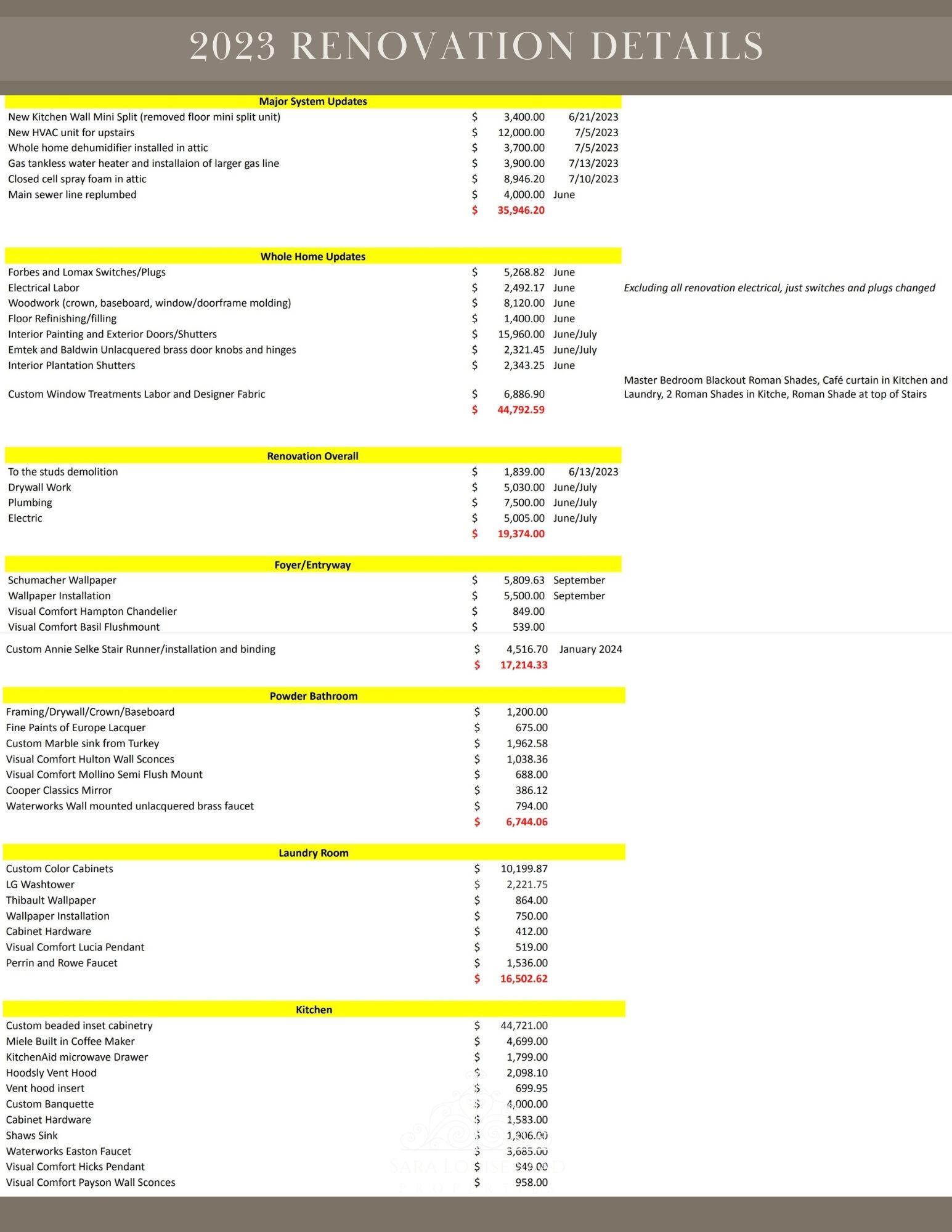 78 Vanderhorst Street