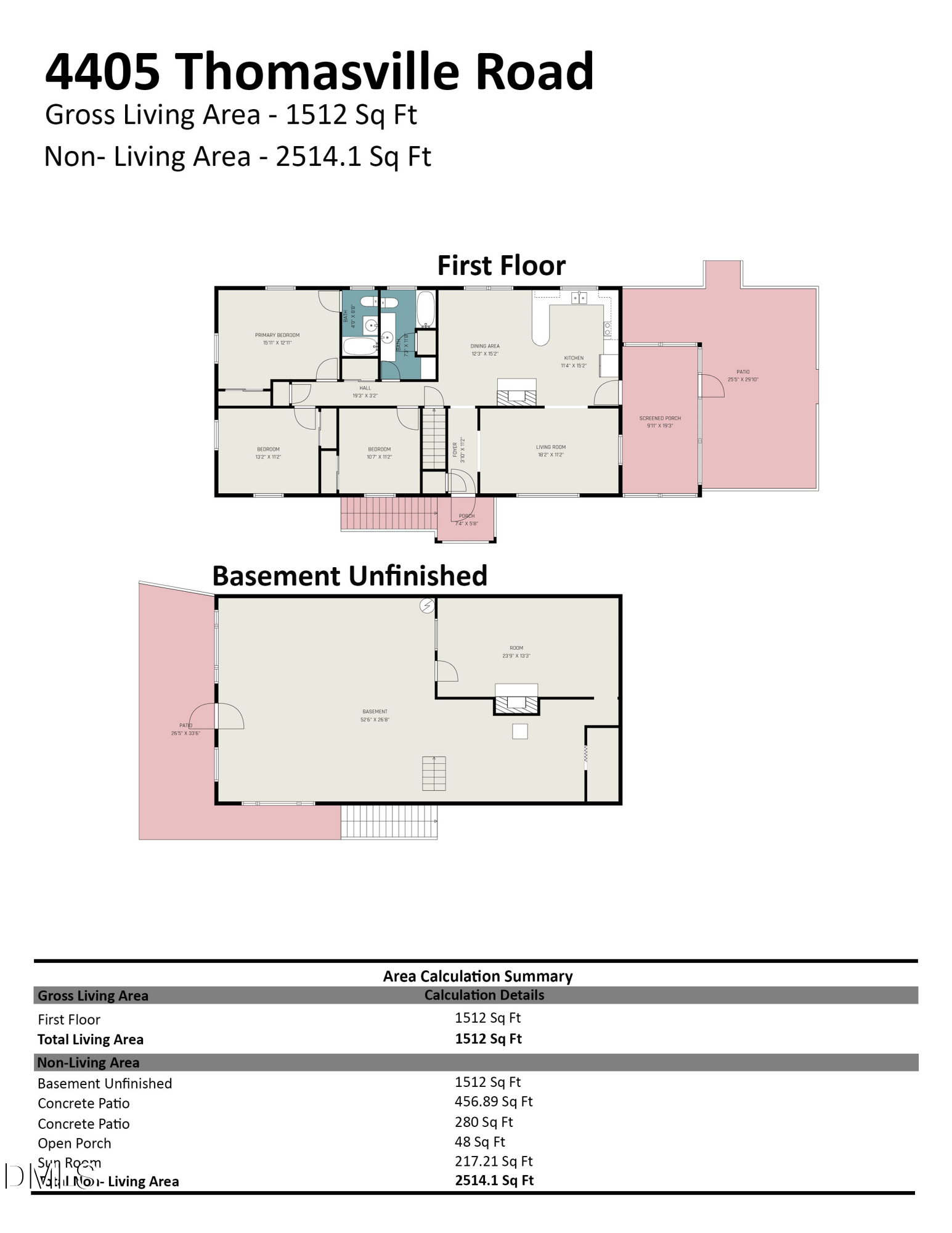 4055 Thomasville Road, Winston-Salem