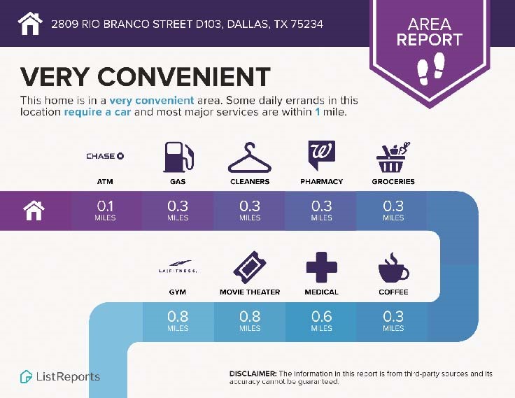 2809 Rio Branco Street D103