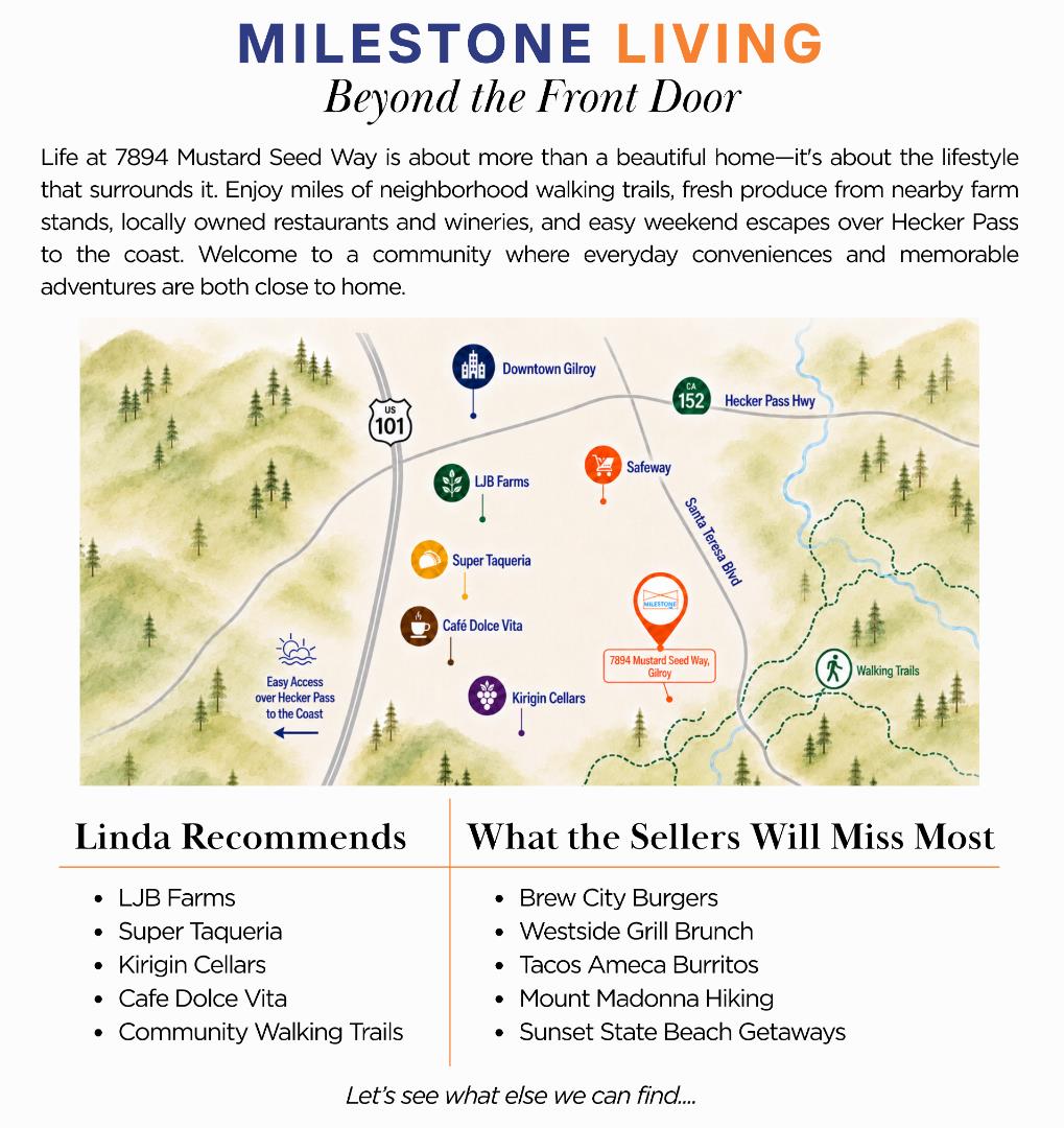7894 Mustard Seed WAY