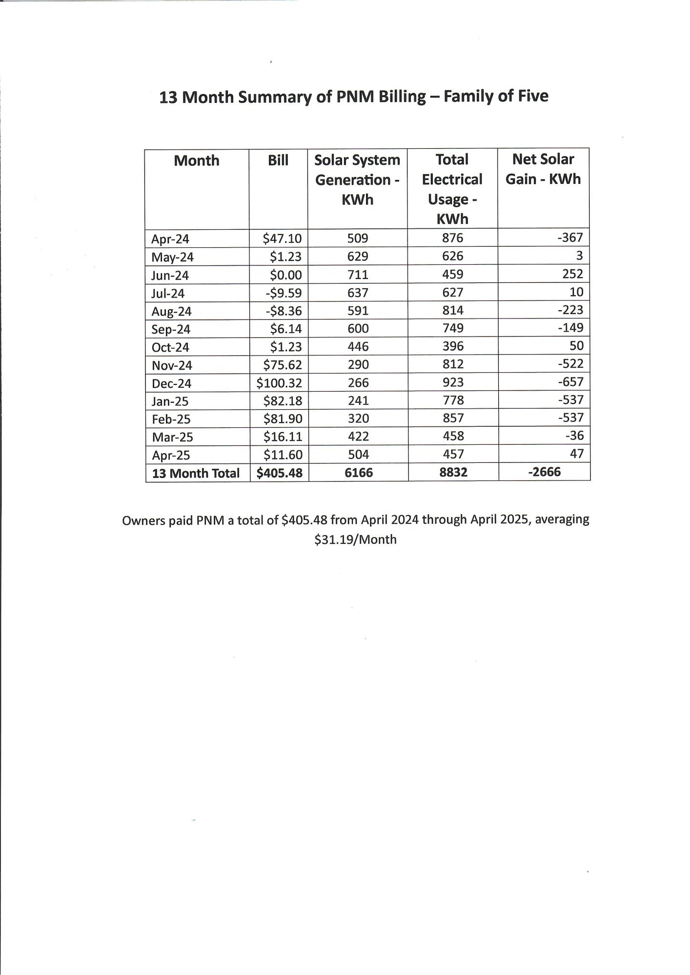 115 MATTERHORN Drive