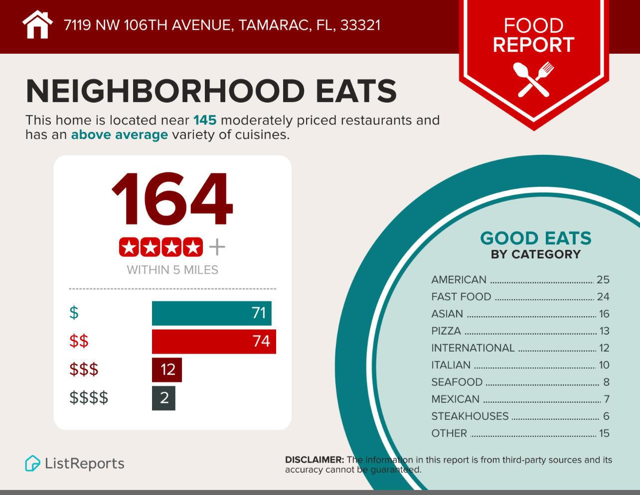 7119 NW 106th Avenue
