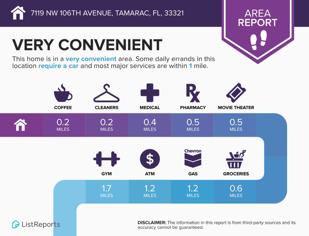 7119 NW 106th Avenue