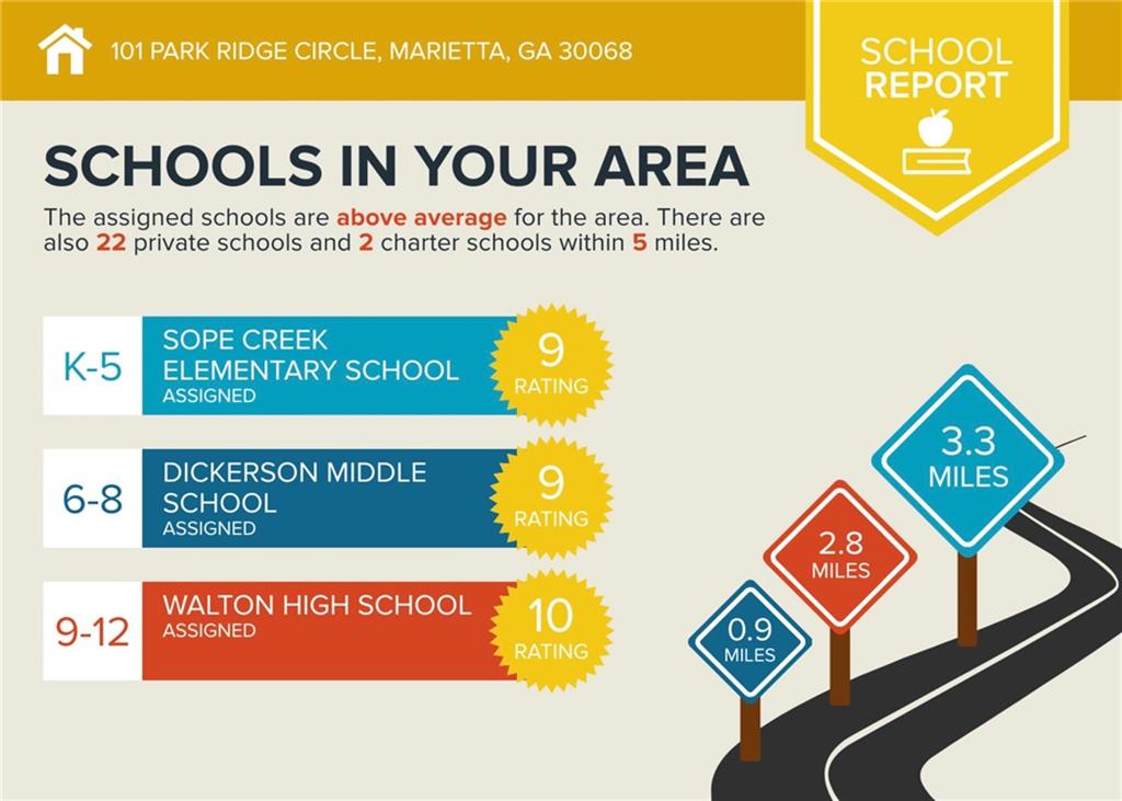 101 Park Ridge Circle Unit 101