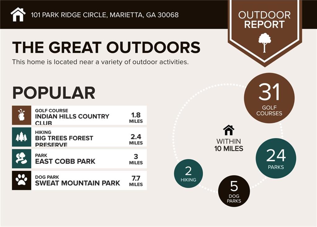 101 Park Ridge Circle Unit 101