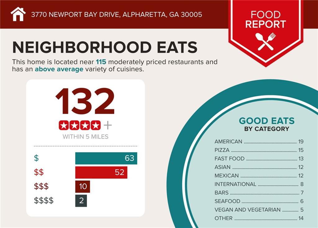 3770 Newport Bay Drive