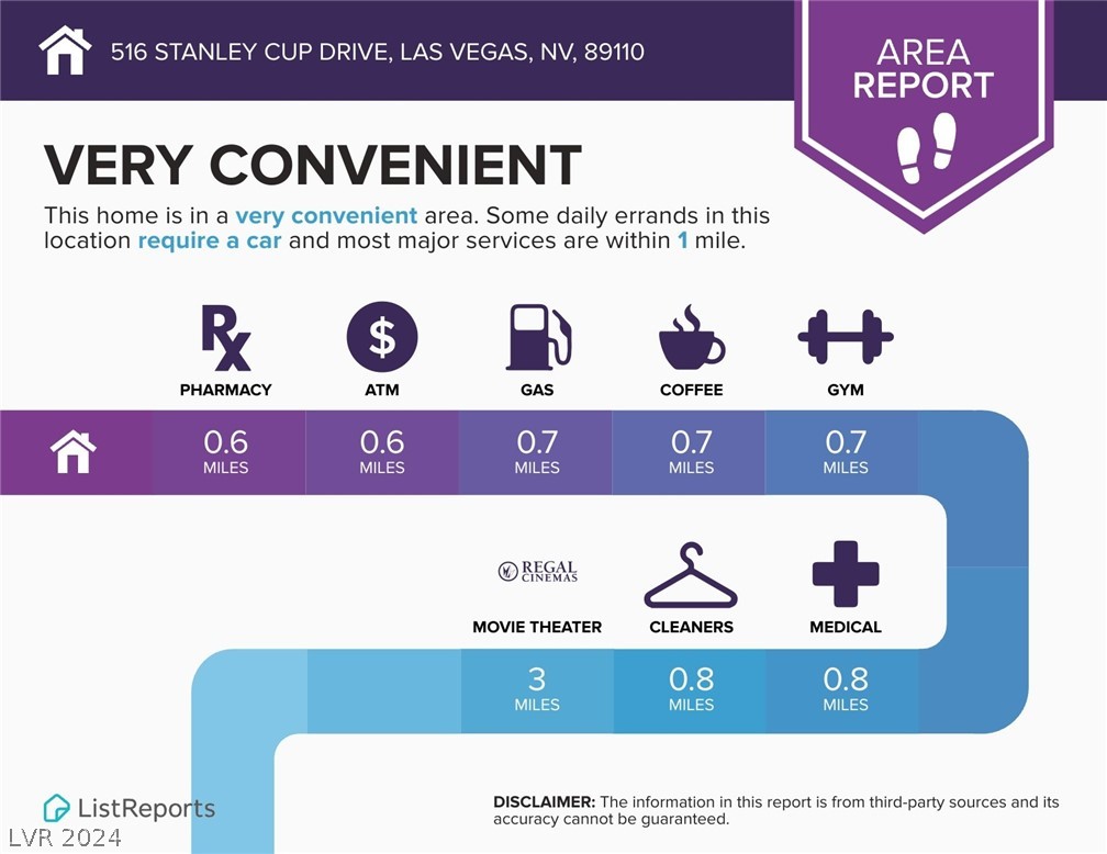 516 Stanley Cup Drive