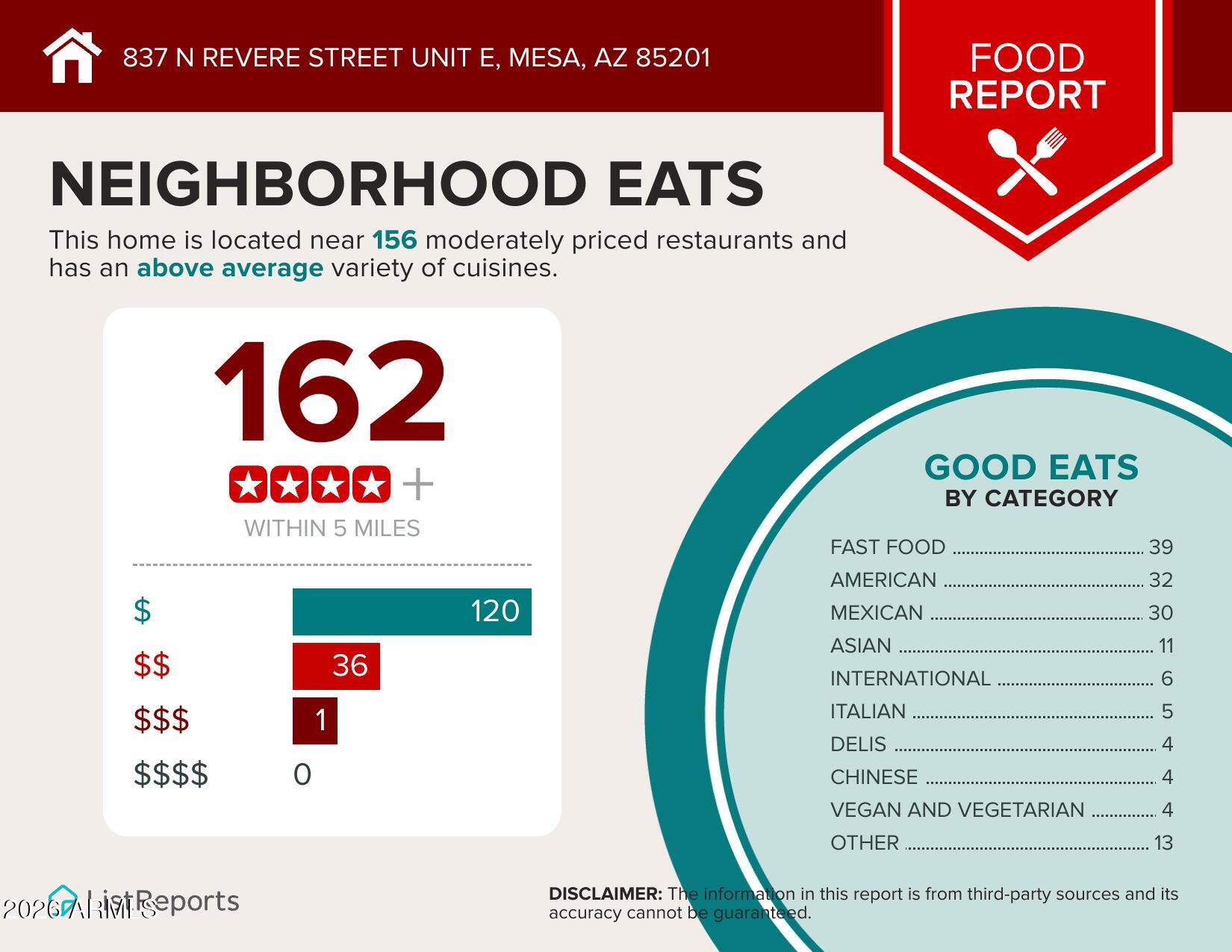 837 N REVERE Street E