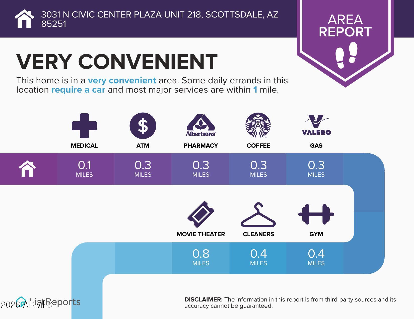 3031 N CIVIC CENTER Plaza 218