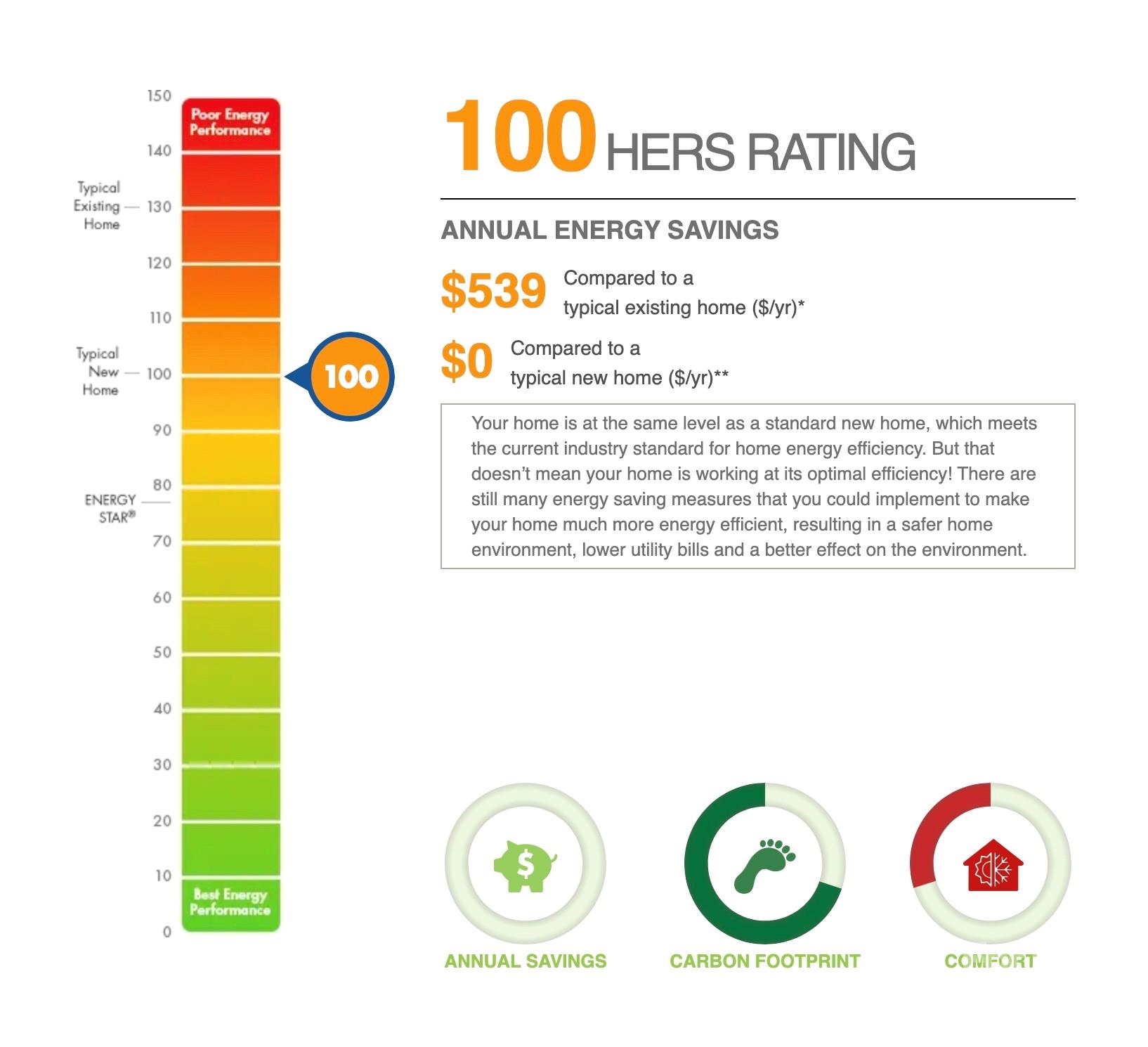 11209 Flenniken Court