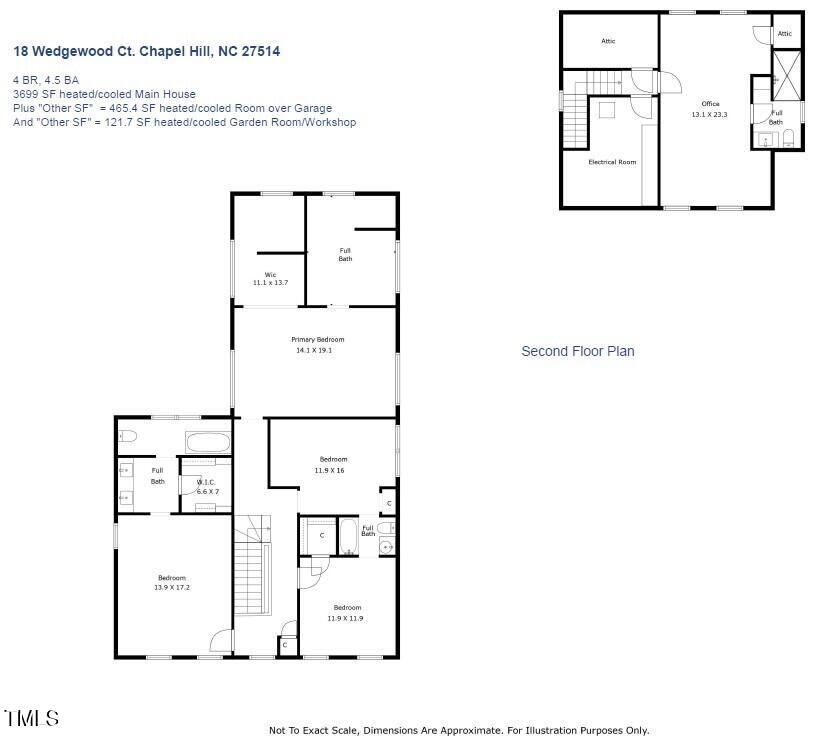 18 Wedgewood Court