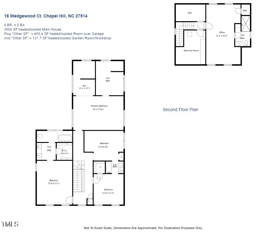 18 Wedgewood Court