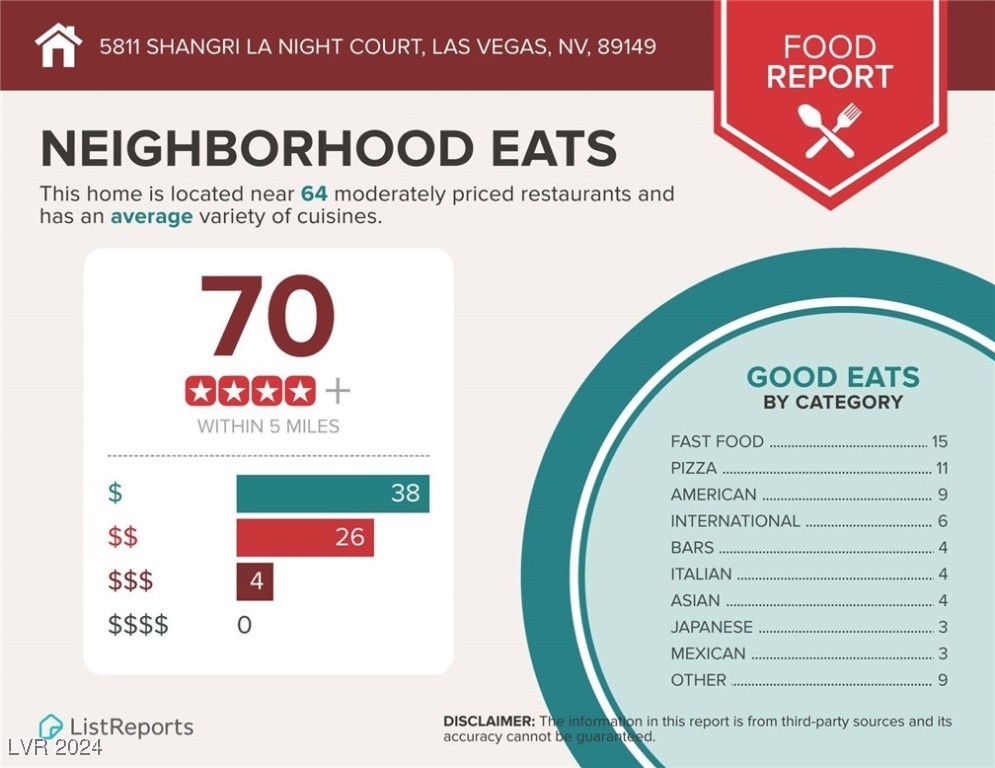 5811 Shangri La Night Court