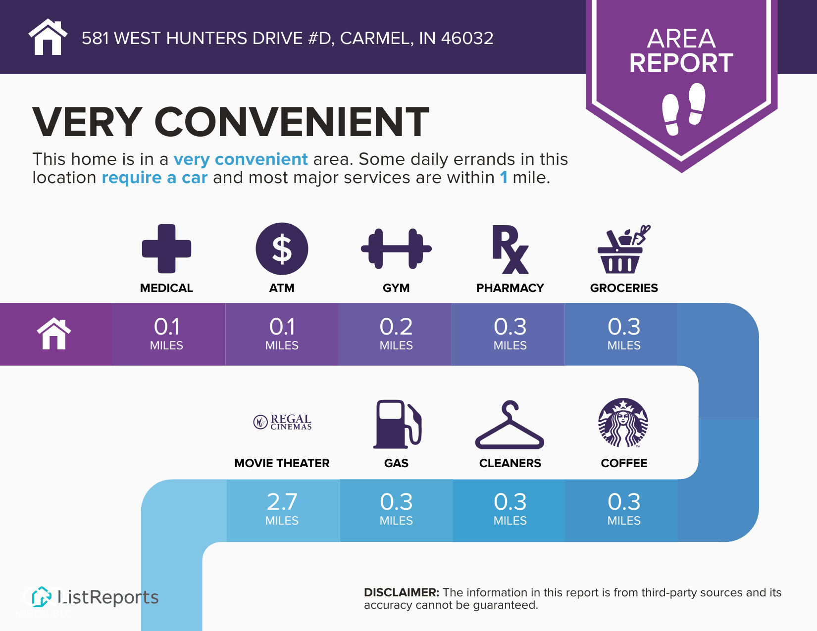 581 W Hunters Drive Unit: D