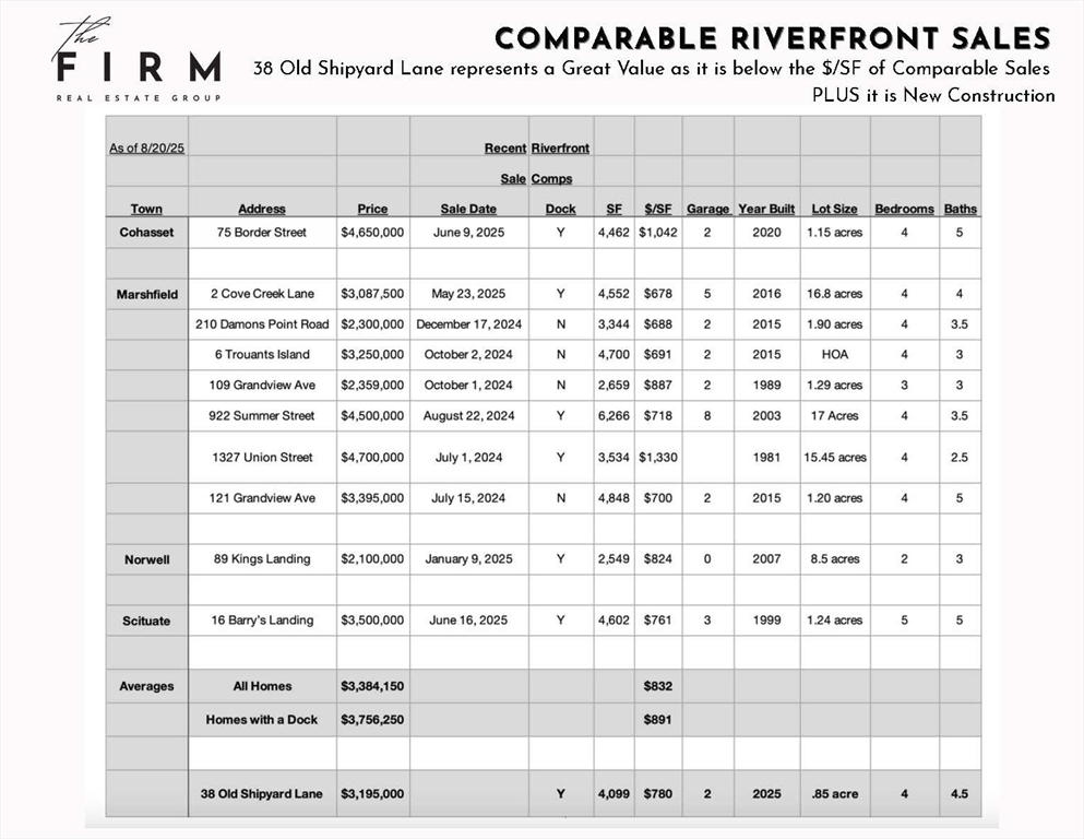 38 Old Shipyard Ln, Hanover