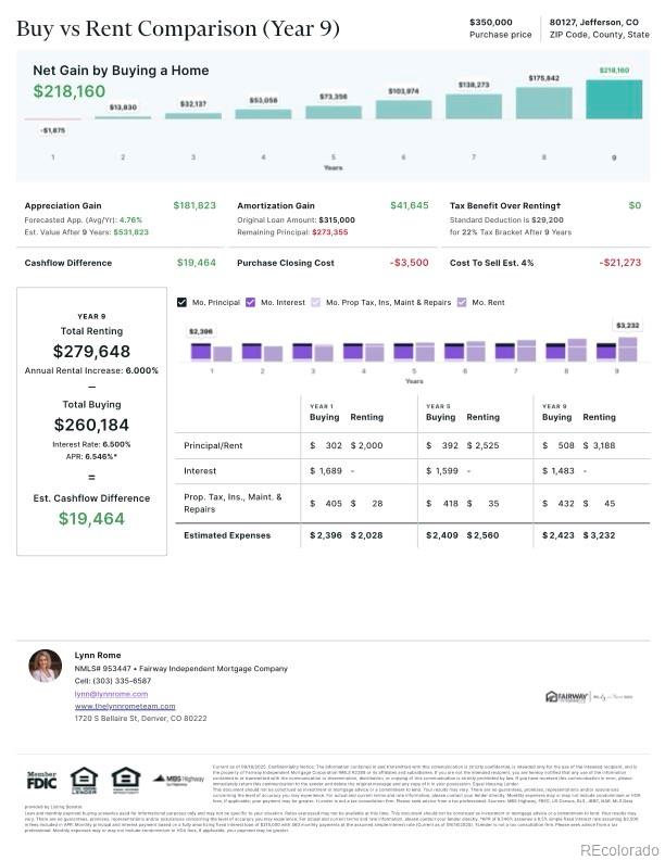 7409 S Alkire Street Unit: 304