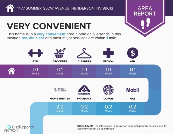 1477 Summer Glow Avenue