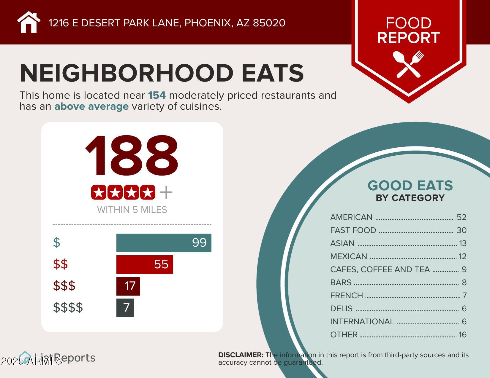 1216 E DESERT PARK Lane