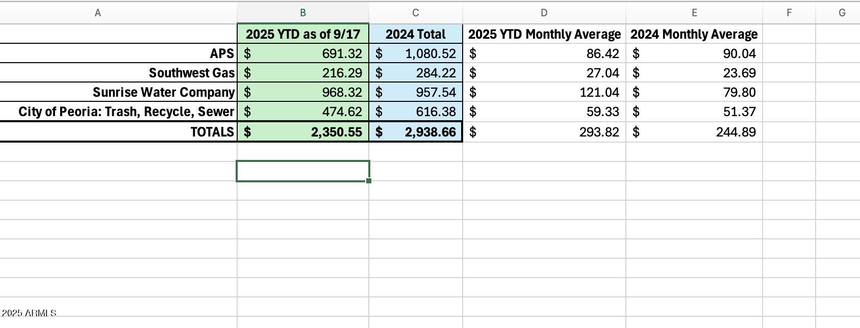 8528 W FALLEN LEAF Lane
