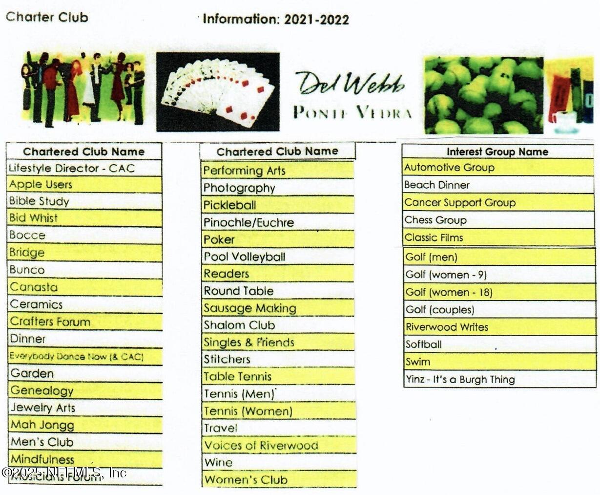 443 ORCHARD PASS Avenue, 443, Ponte Vedra Unit: 443