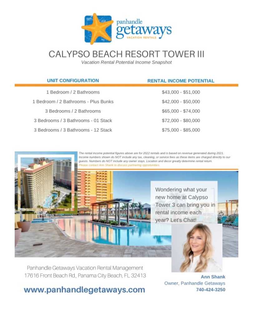 15928 Front Beach Road Unit: 32311