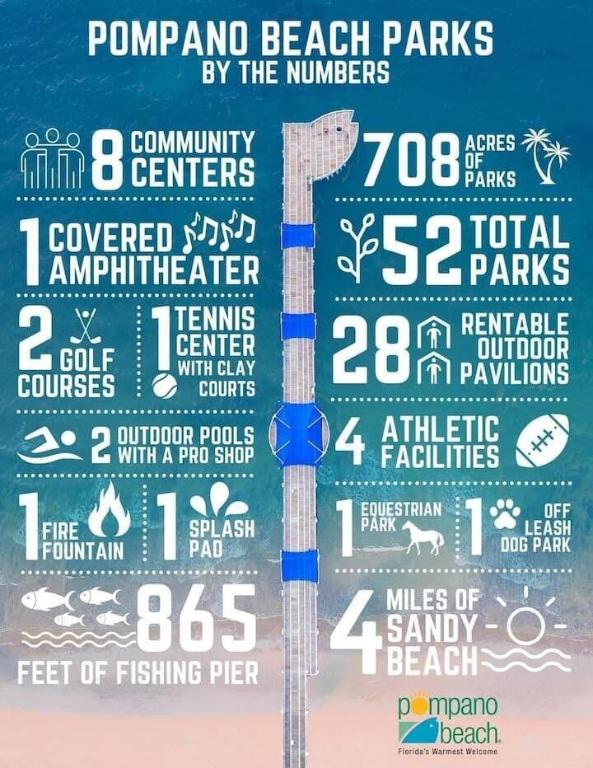 236 NE 19th Avenue W