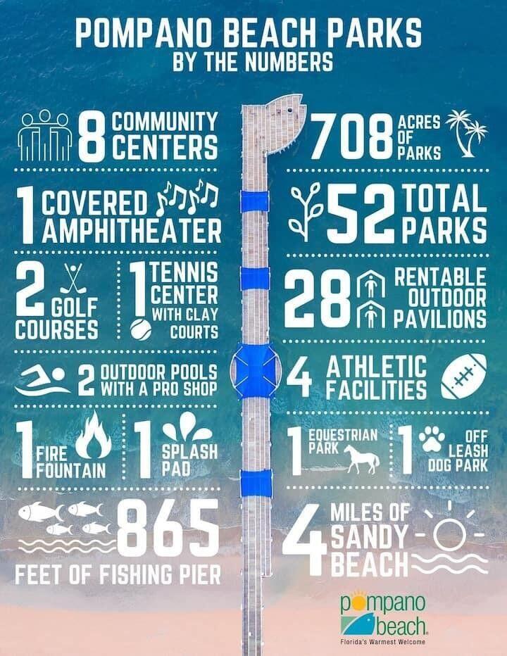 236 NE 19th Avenue W