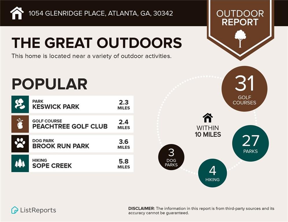 1054 Glenridge Place