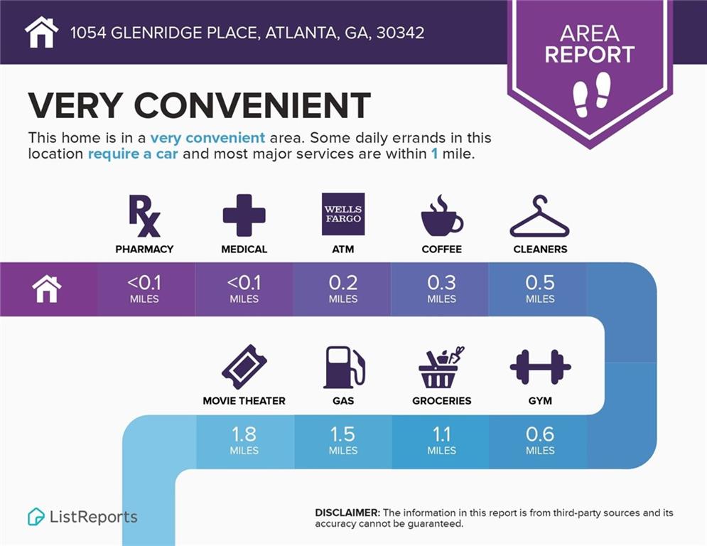 1054 Glenridge Place