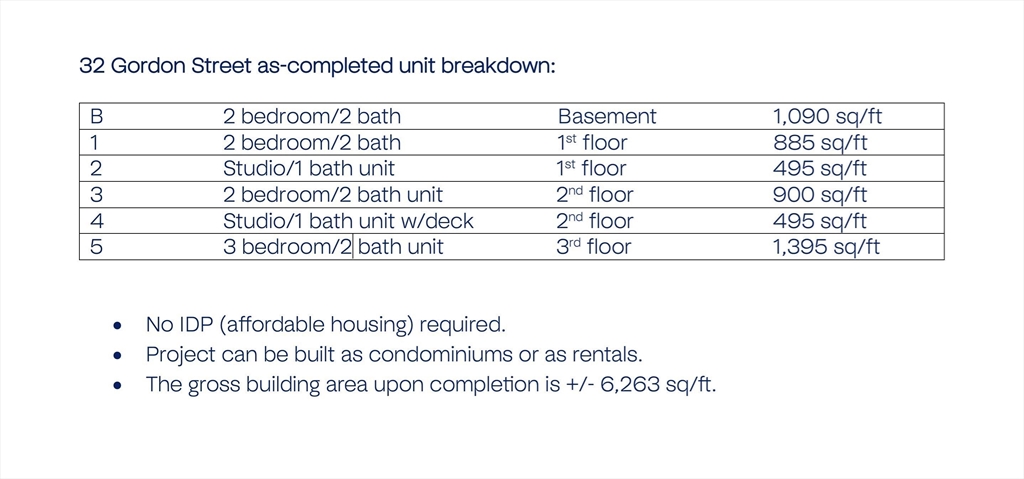 556 Cambridge/32 Gordon Package