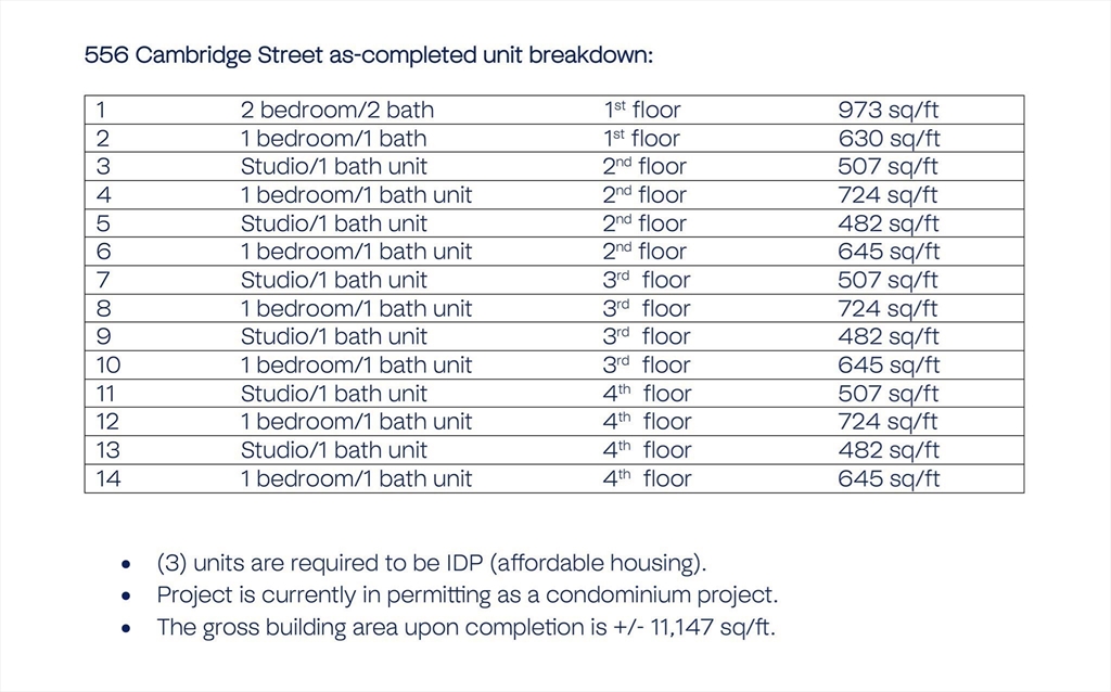 556 Cambridge/32 Gordon Package