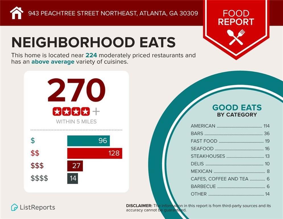 943 Peachtree Street NE Unit 1109