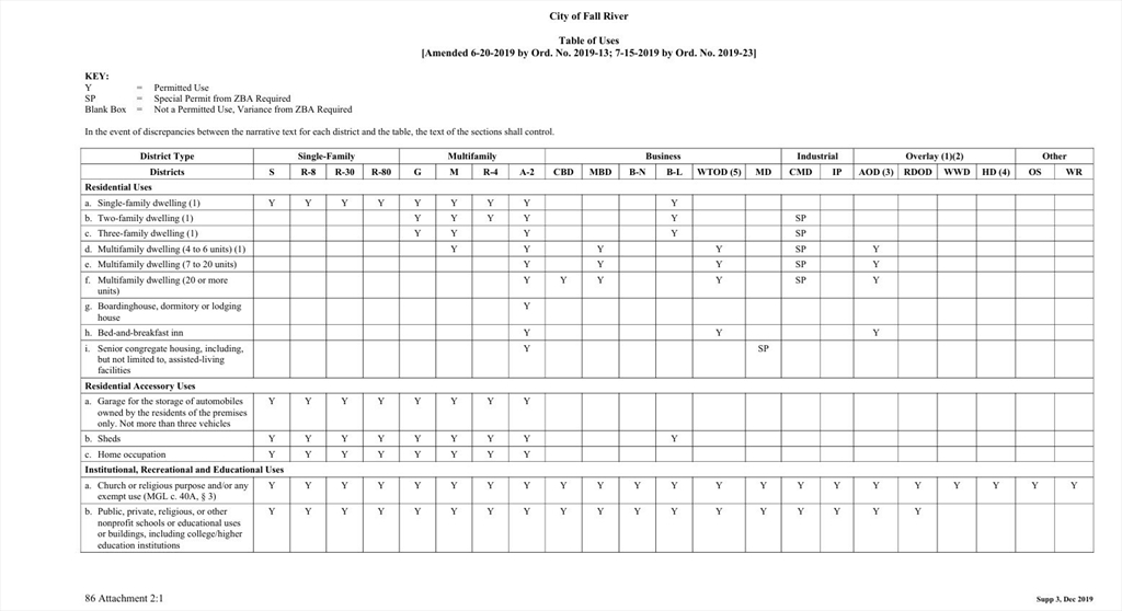 644-648 King Philip St