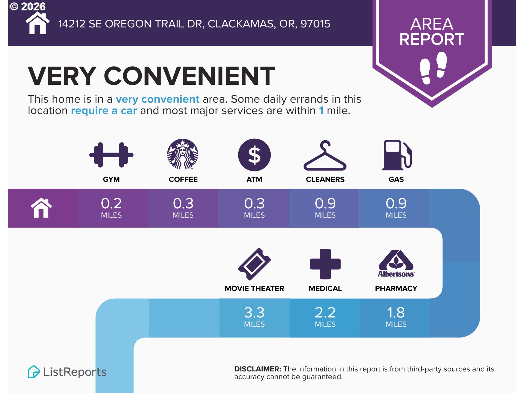 14212 SE OREGON TRAIL DR