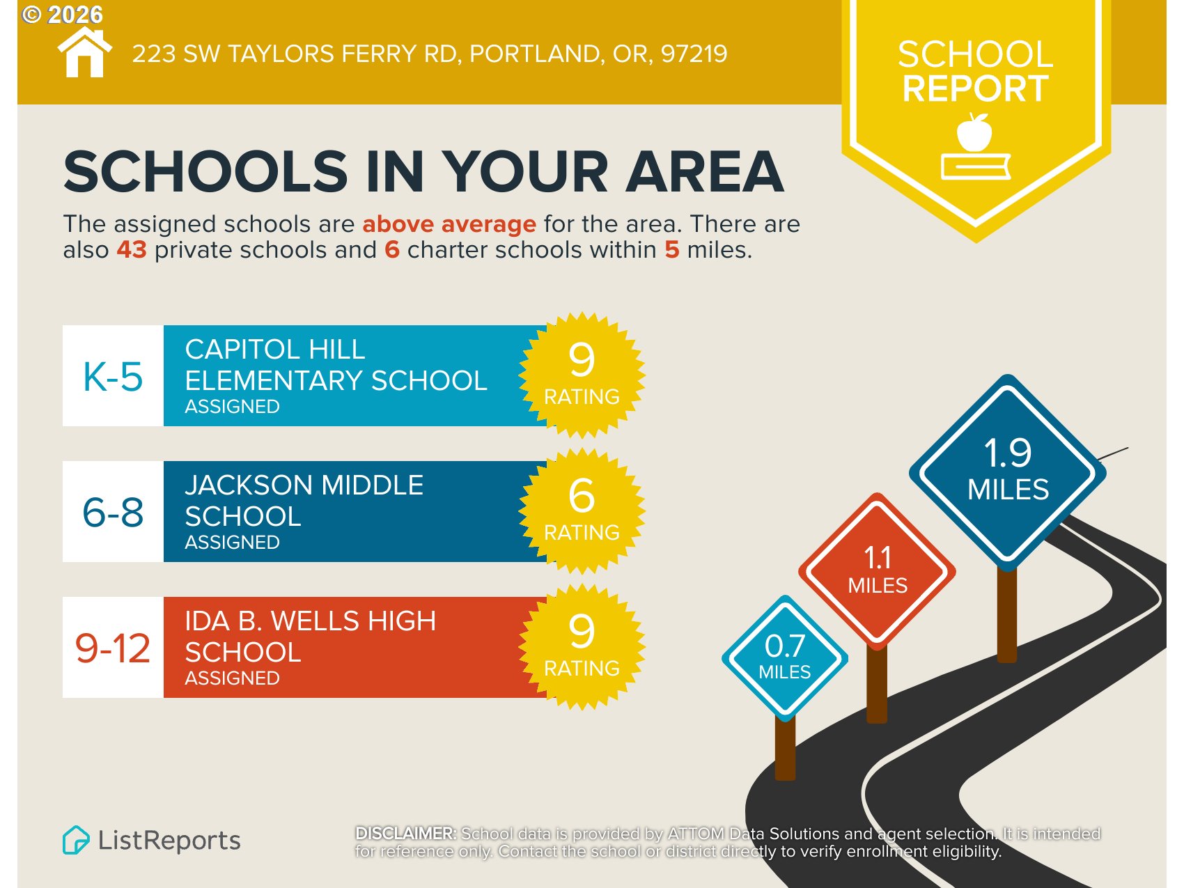 223 SW Taylors Ferry RD