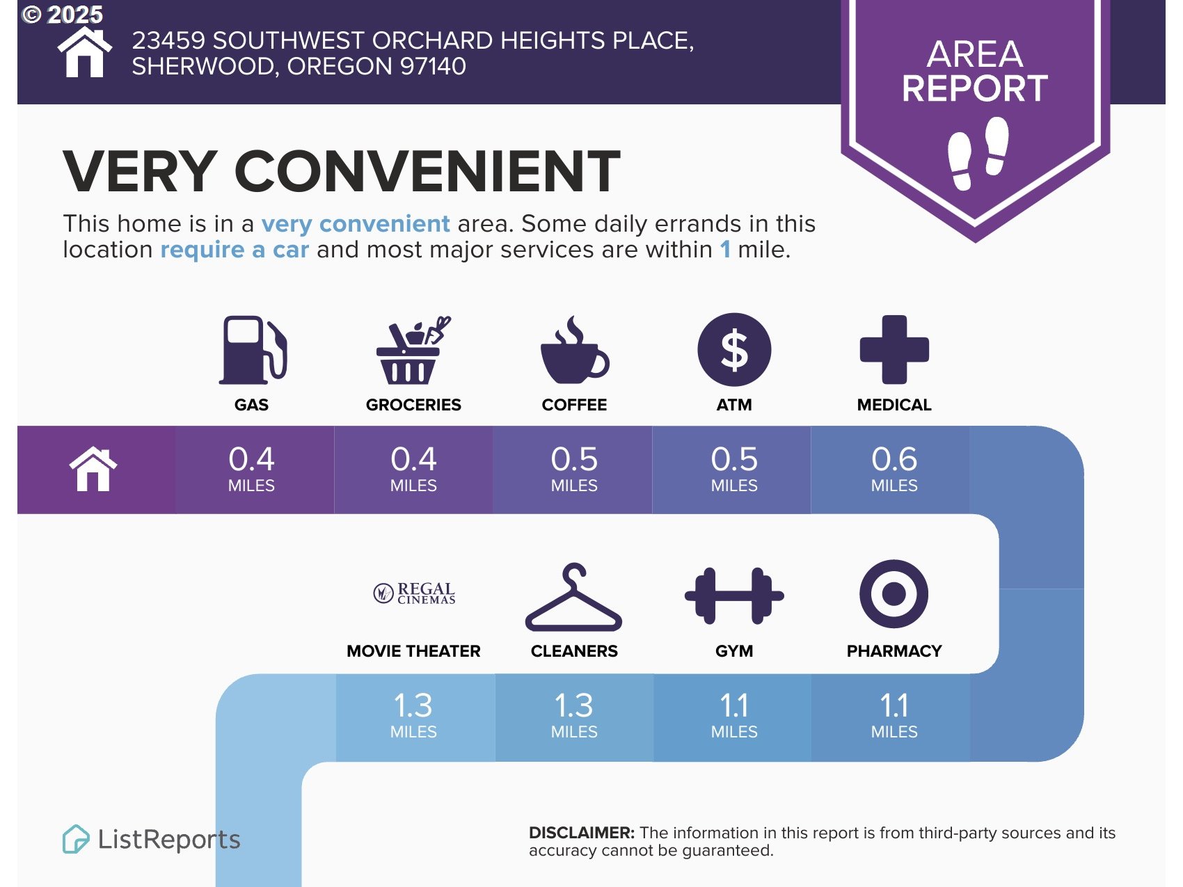 23459 SW Orchard Heights PL