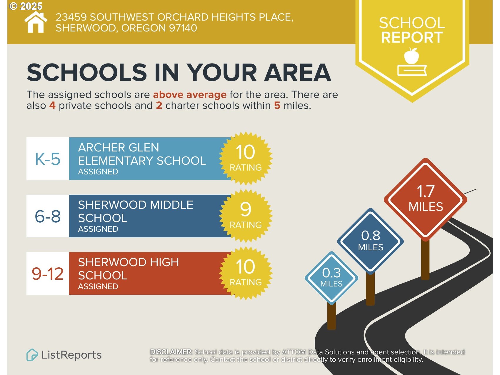 23459 SW Orchard Heights PL