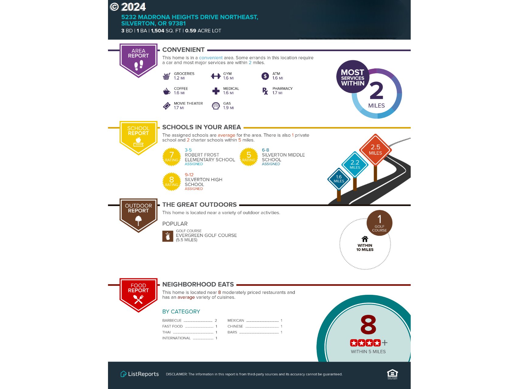 5232 MADRONA HEIGHTS DR NE