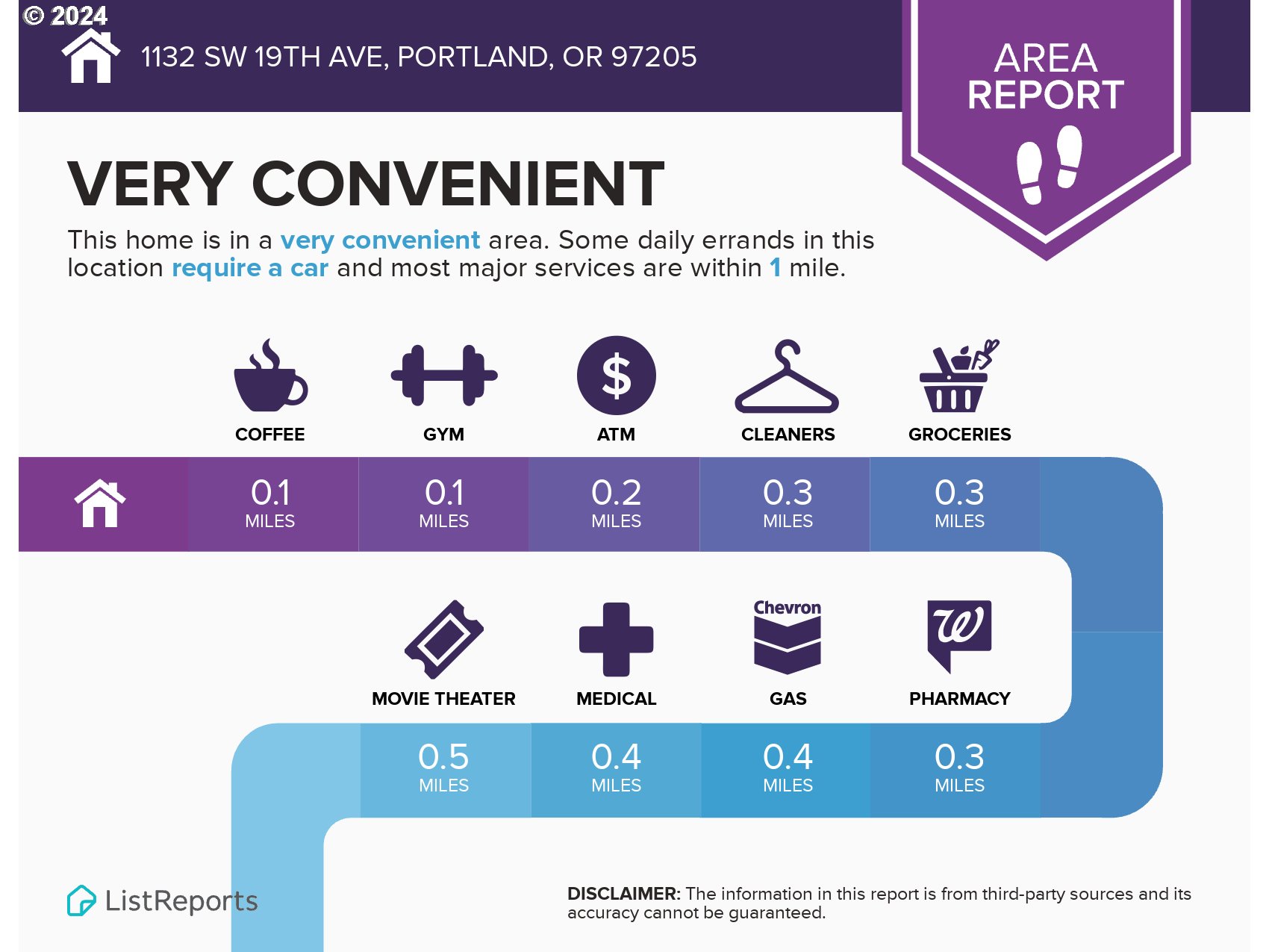 1132 SW 19TH AVE 309