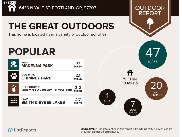 6433 N YALE ST