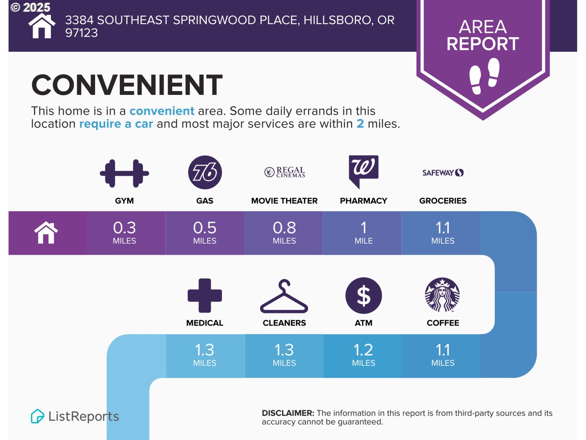 3384 SE SPRINGWOOD PL