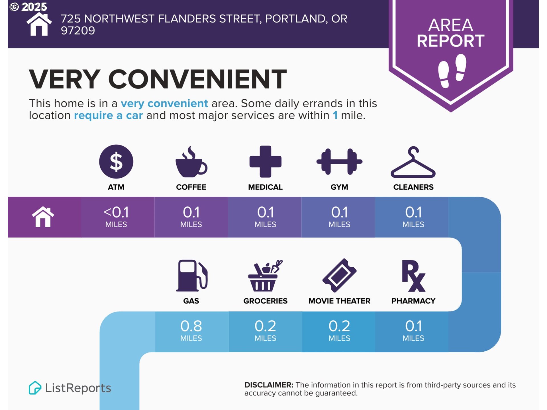 725 NW FLANDERS ST 303